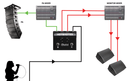 Radial HotShot MD Multi-Output Dynamic Mic Switcher