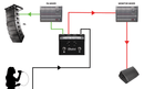 Radial HotShot MD Multi-Output Dynamic Mic Switcher