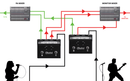 Radial HotShot MD Multi-Output Dynamic Mic Switcher