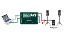 Radial PROAV2