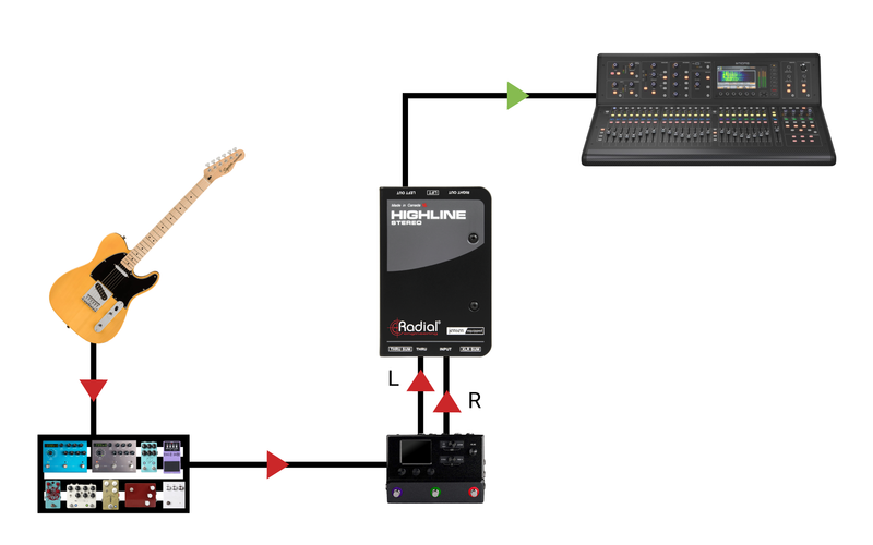 Radial Highline Stereo Stereo Passive Line Isolator