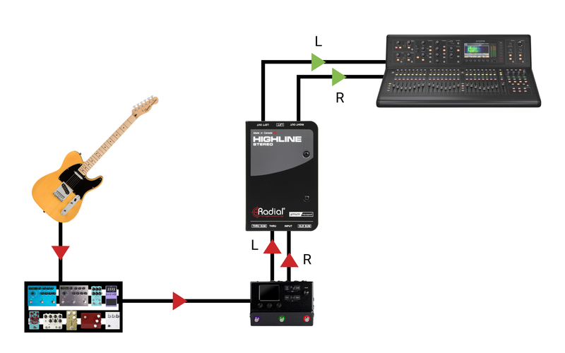 Radial Highline Stereo Stereo Passive Line Isolator