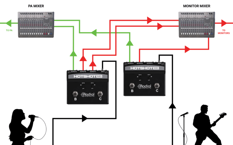 Radial HotShot MD Multi-Output Dynamic Mic Switcher