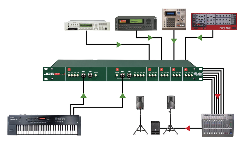 Radial JD6 Six-Channel Rackmount DI