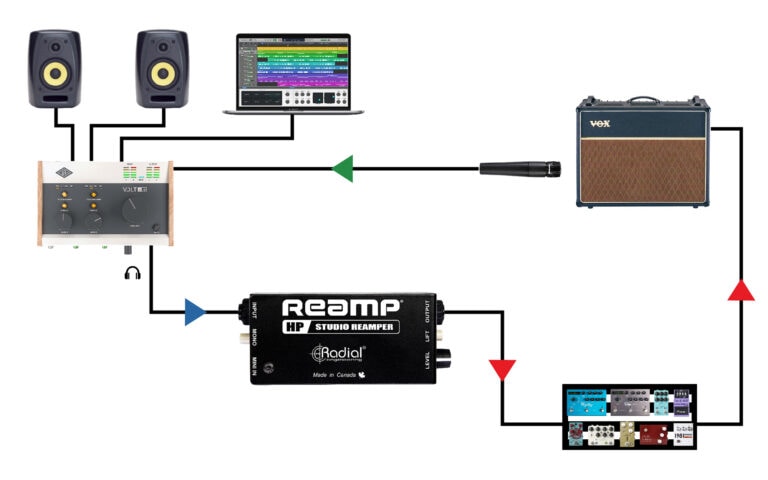 Radial Reamp® HP Compact Reamper