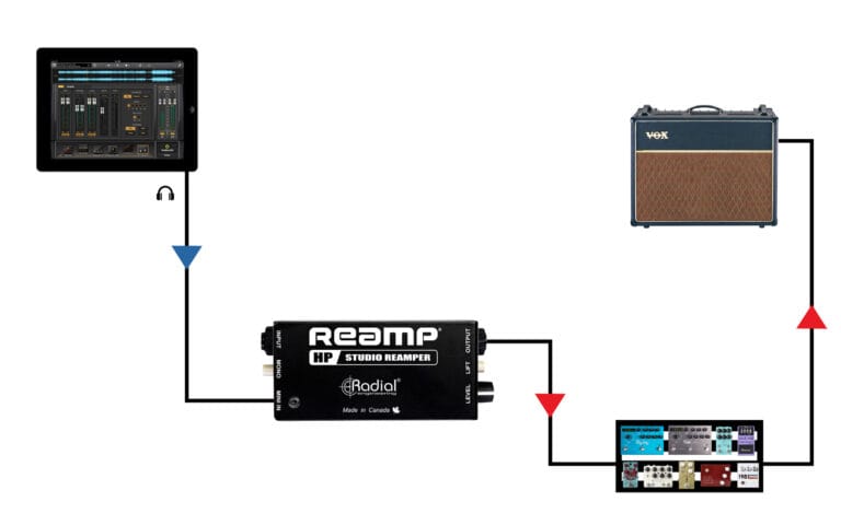Radial Reamp® HP Compact Reamper