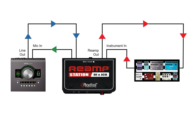 Radial Reamp® Station Studio Reamper & Direct Box
