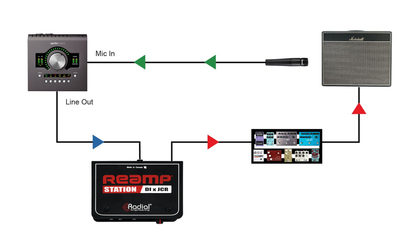 Radial Reamp® Station Studio Reamper & Direct Box