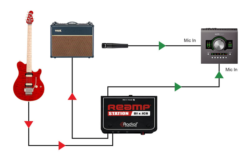 Radial Reamp® Station Studio Reamper & Direct Box