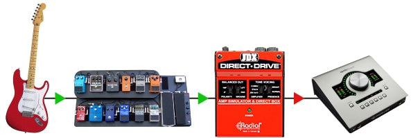 Radial JDX Direct-Drive