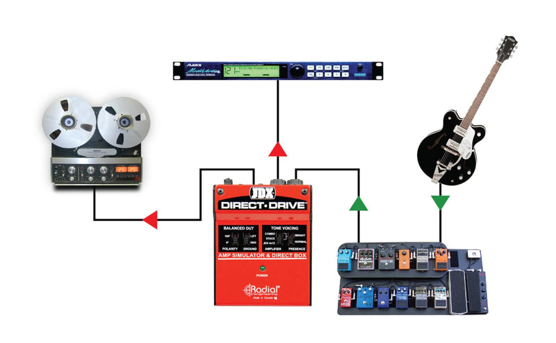 Radial JDX Direct-Drive