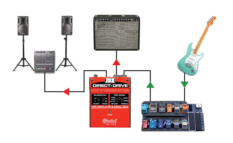 Radial JDX Direct-Drive