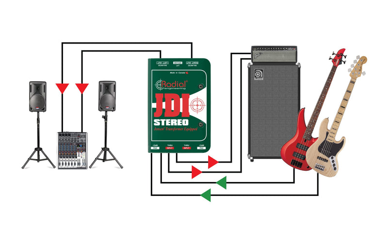 Radial Engineering JDI Premium Passive Stereo DI box