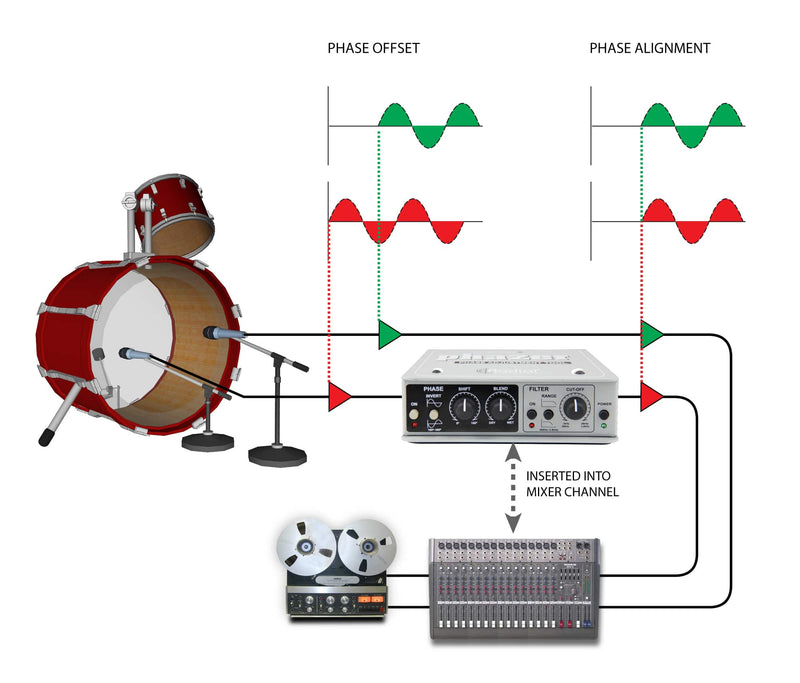 Radial Phazer