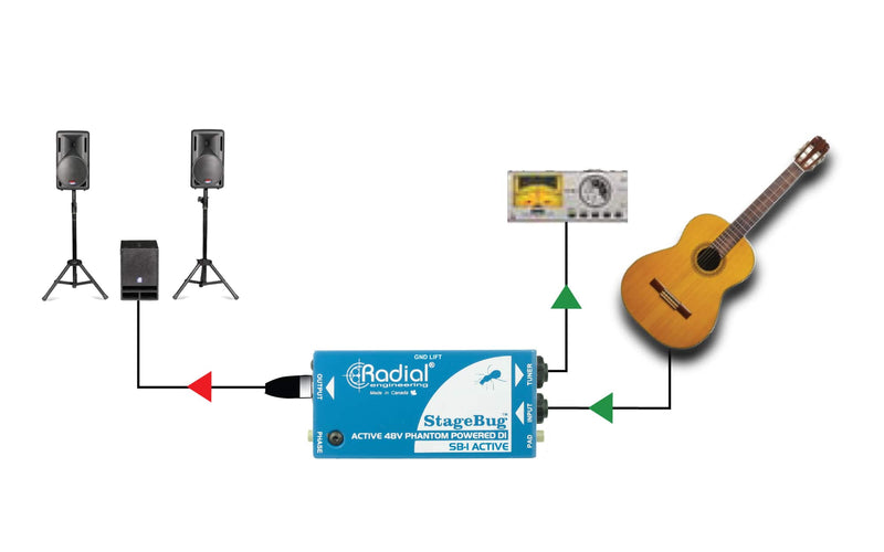 Radial Stagebug SB-1