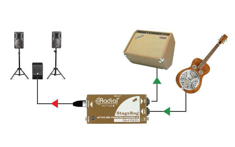 Radial Stagebug SB-4