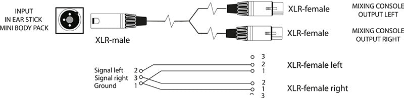 Fischer Amps XLR Adaptor Cable for In Ear Stick / Mini Body Pack