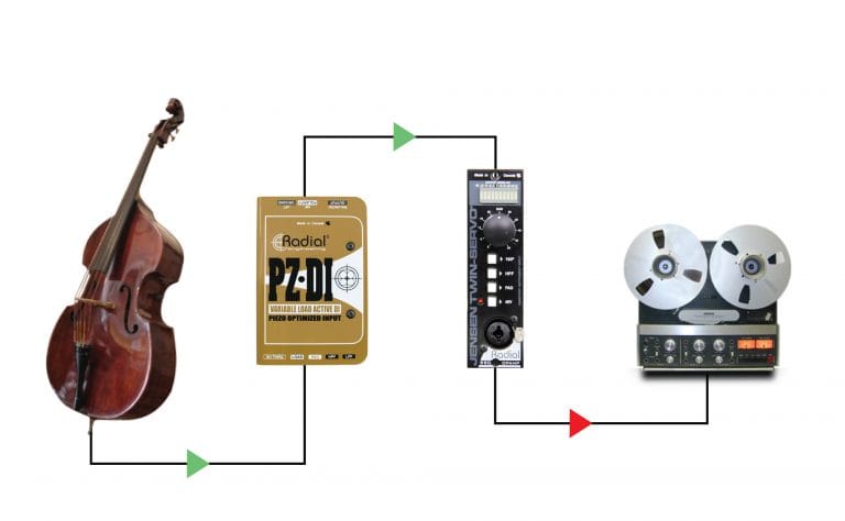 Radial Twin Servo
