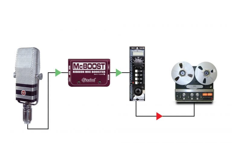 Radial Twin Servo