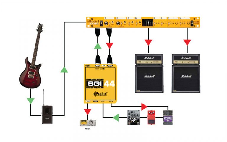 Radial SGI44