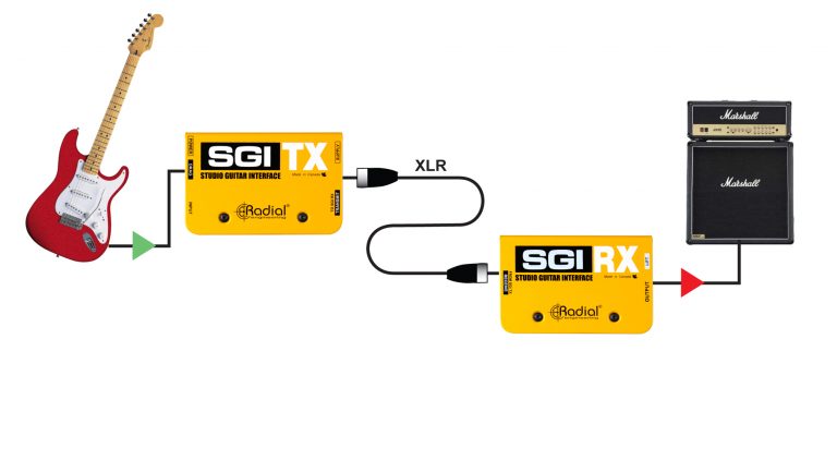 Radial SGI-RX Only